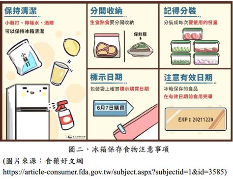 發霉時間|梅雨季來臨，3撇步防食品發霉！